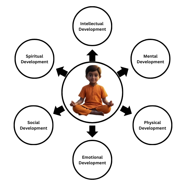 six-points-development